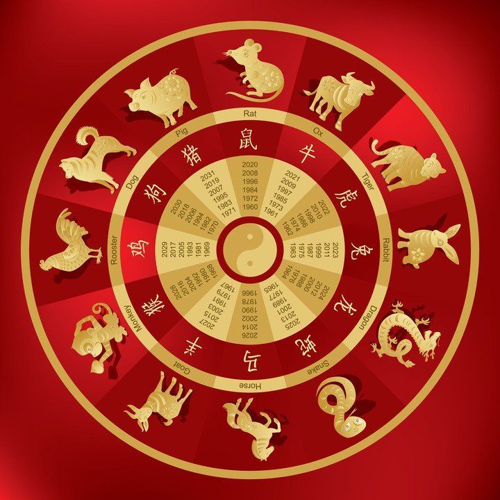 Horoscopo-chino-2023_-%C2%BFcual-es-mi-animal-segun-mi-fecha-de-nacimiento_.jpg